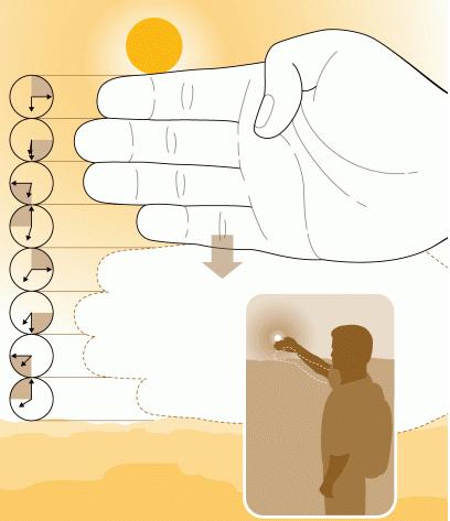 Horas de luz de sol restantes